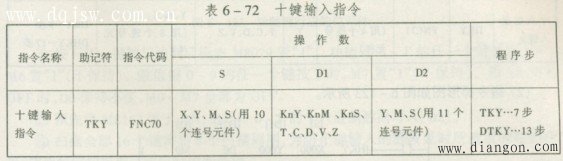 十键输入指令-三菱PLC