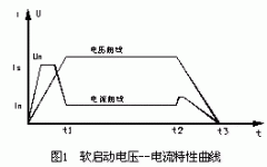 低压软启动器选用时应注意的问题