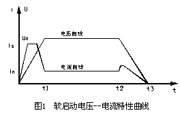 低压软启动器选用时应注意的问题