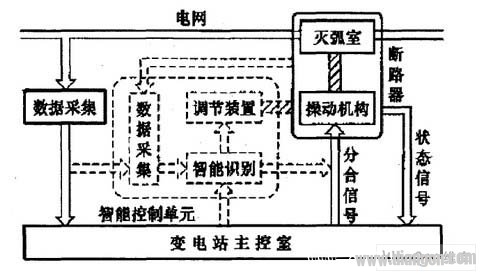 智能断路器工作原理与工作模式