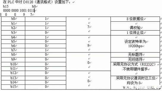 三菱PLC连接串口打印机的参数设定