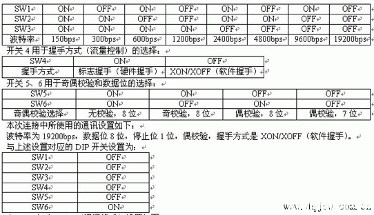 三菱PLC连接串口打印机的参数设定