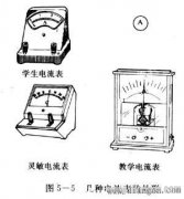 电流表的使用方法