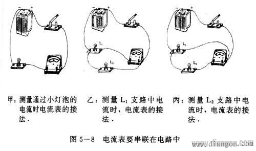 电流表的使用方法