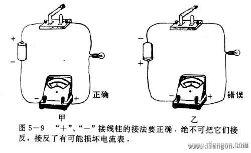 电流表的使用方法