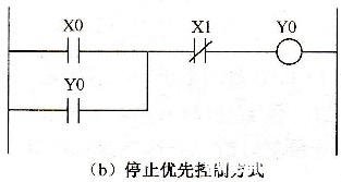 PLC起动、自保、停止控制作用的编程方法