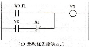 PLC起动、自保、停止控制作用的编程方法