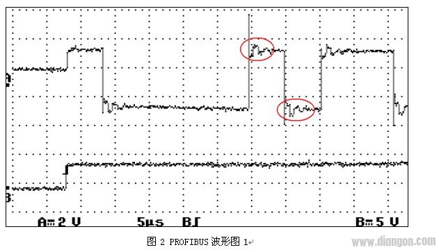 增加了几个站点，影响了整个PROFIBUS网络