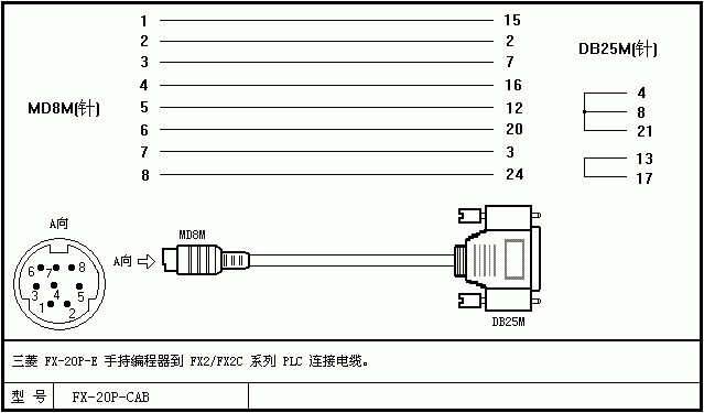 三菱PLC全系列编程电缆DIY制作