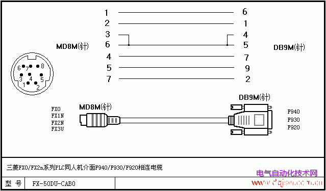 三菱PLC全系列编程电缆DIY制作