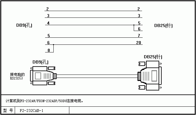 三菱PLC全系列编程电缆DIY制作