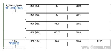 欧姆龙PLC SCL指令应用案例