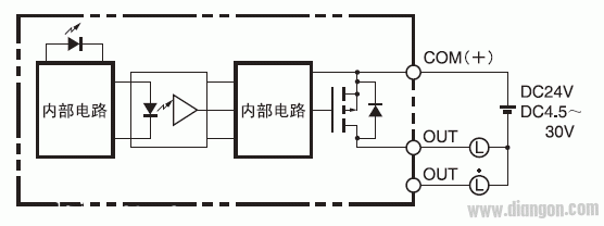 欧姆龙CP1L系列PLC的输岀漏型和源型分别是怎么接线的？