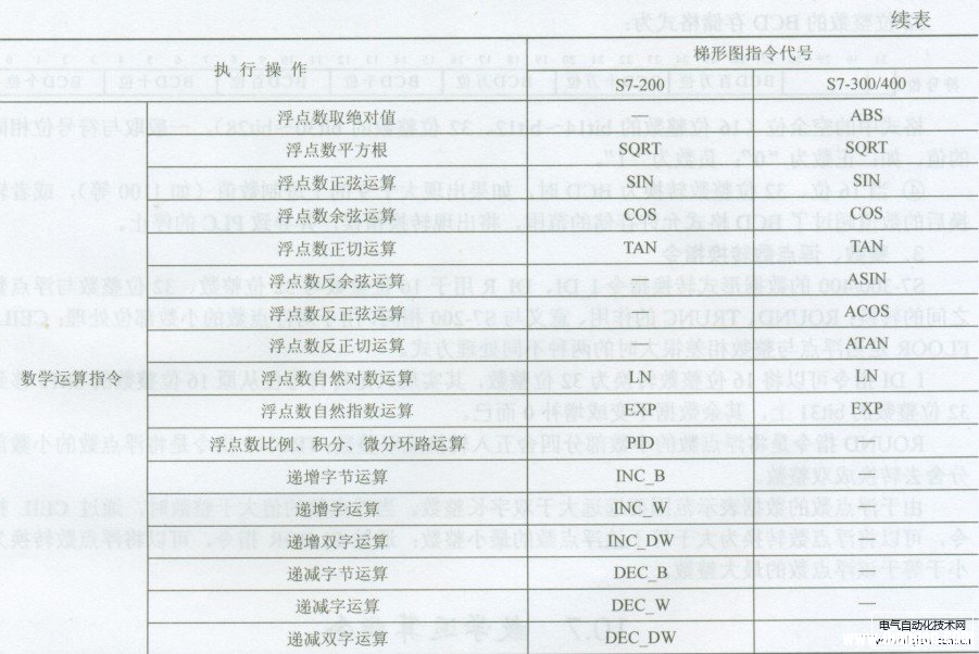 西门子PLC的数学运算指令