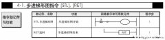 三菱plc中stl/ret指令指令程序的写法