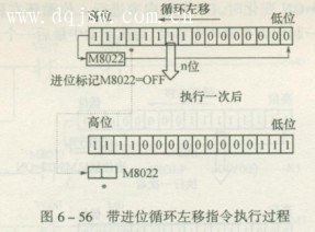 三菱PLC带进位循环左移指令