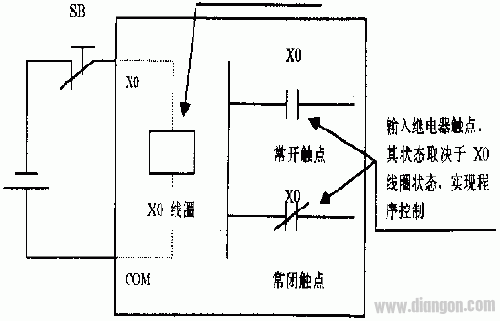 外部输入设备的选用与PLC输入继电器的使用