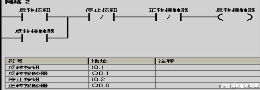 西门子PLC控制电机正反转编程实例