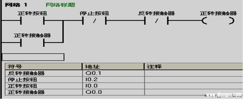 西门子PLC控制电机正反转编程实例