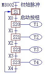 什么是PLC状态转移图