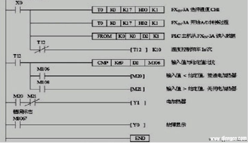 三菱PLC与三菱FX0N-3A模块实现温度控制系统