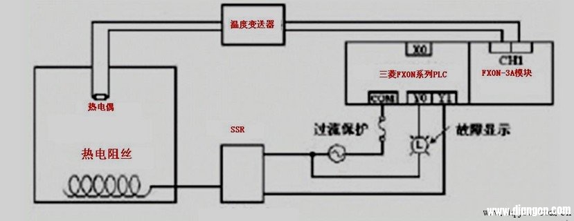 三菱PLC与三菱FX0N-3A模块实现温度控制系统