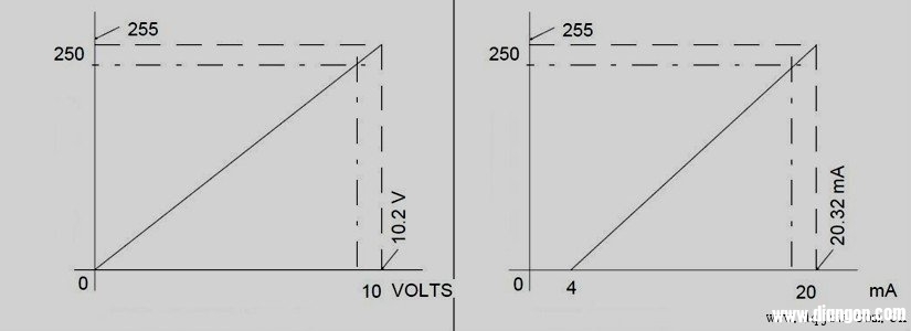 三菱PLC与三菱FX0N-3A模块实现温度控制系统