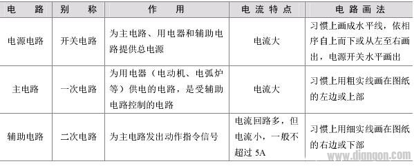 识读电动机电气控制图方法