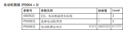 西门子变频器参数的问题