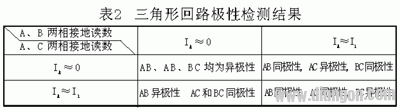 如何判断电压电流互感器极性