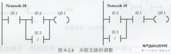 西门子PLC梯形图程序的优化