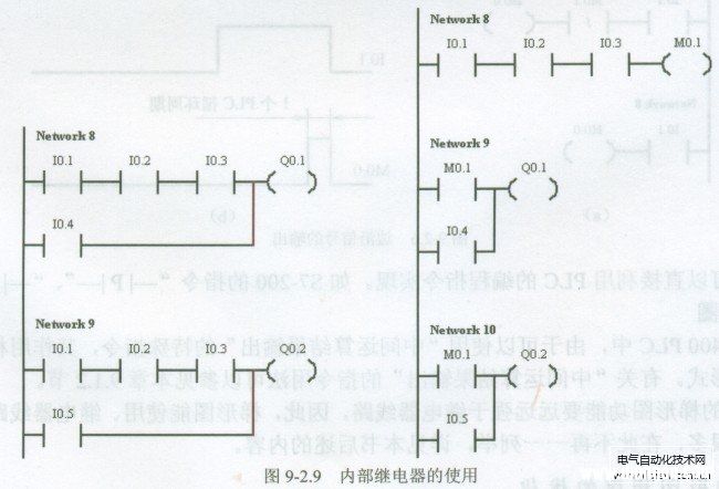 西门子PLC梯形图程序的优化