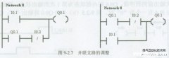 西门子PLC梯形图程序的优化