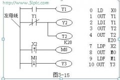 三菱PLC取指令与输出指令（LD/LDI/LDP/LDF/OUT）