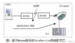 远程连接西门子PLC进行故障诊断的方法及其应用