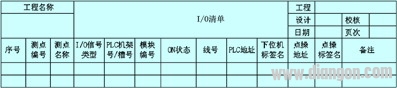 使用组态软件开发系统的一般步骤