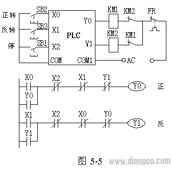 教您如何编辑具有互锁功能的PLC程序