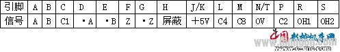 数控机床无报警故障的检修