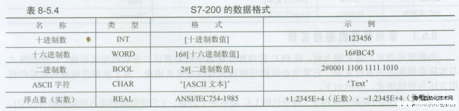 西门子PLC的数据格式