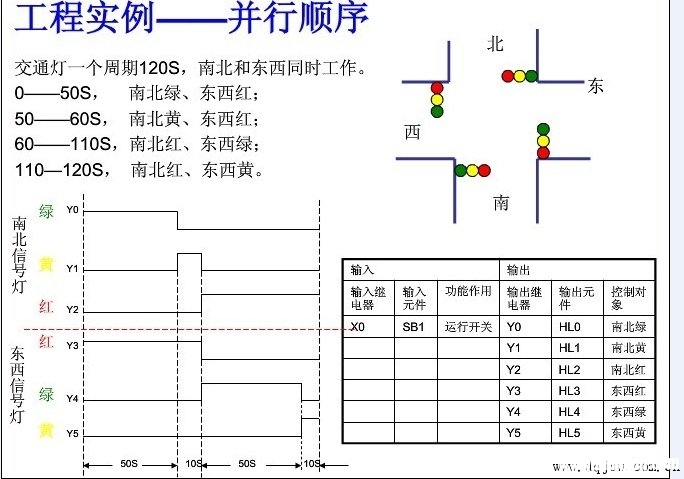 三菱PLC的交通灯控制案例