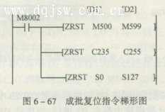 三菱PLC成批复位指令