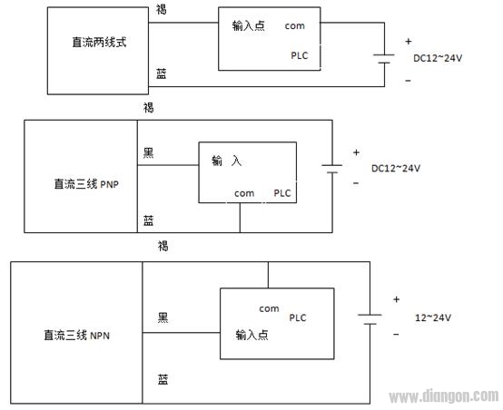 接近开关和欧姆龙PLC怎么接线？