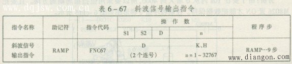 三菱PLC斜波信号输出指令