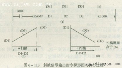 三菱PLC斜波信号输出指令