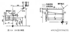 数控车床复合固定循环指令编程方法