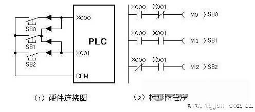 如何节省PLC输入输出点数