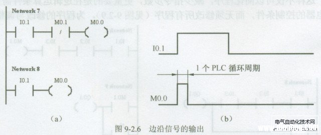 PLC梯形图能使用、继电器线路不能实现的情况