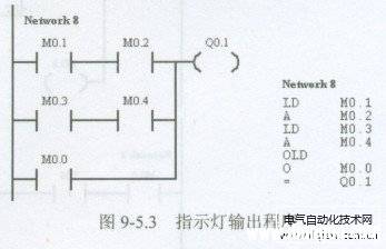 西门子PLC梯形图程序设计实例