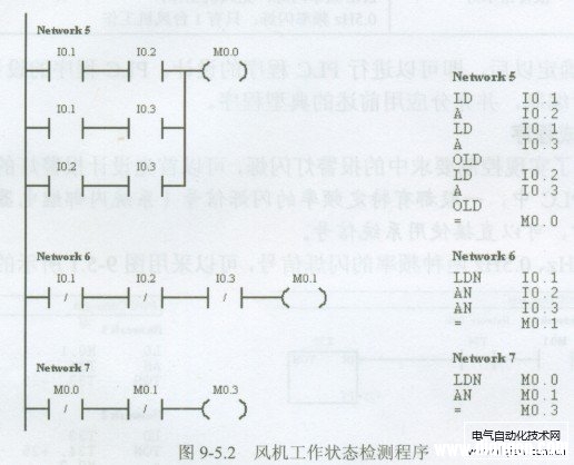 西门子PLC梯形图程序设计实例