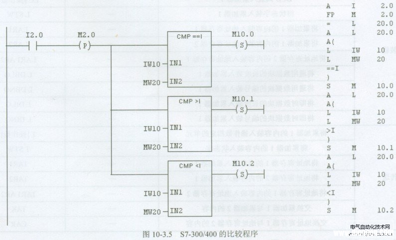 西门子PLC比较指令的编程示例